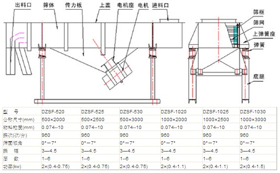 直線振動篩結構圖.jpg