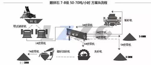 鵝卵石生產線